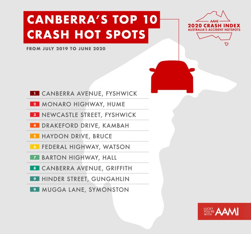 Infographic showing Canberra's top 10 crash hot spots.