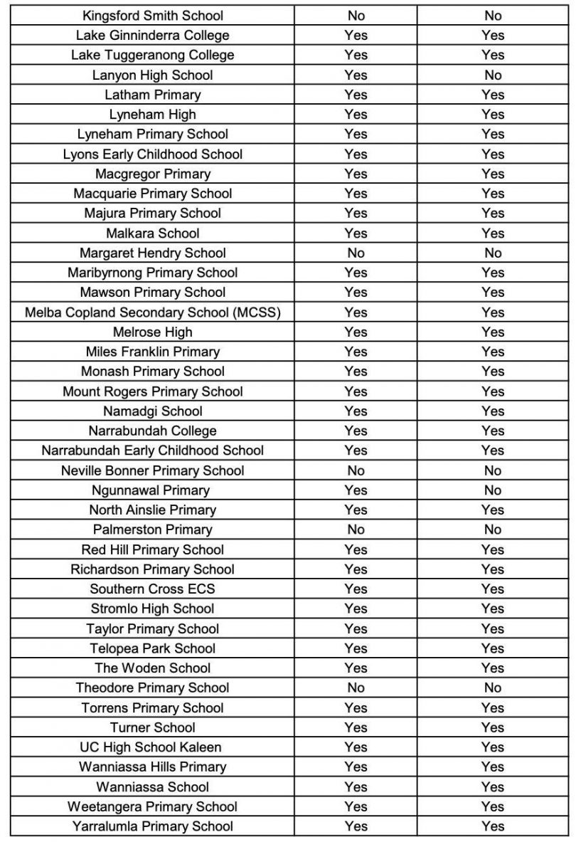 The list of 76 schools with hazardous materials